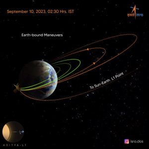 ISRO : Aditya-L1 successfully undergoes third earth-bound manoeuvre