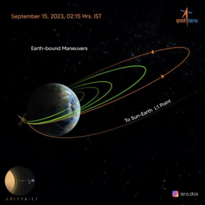 ISRO :  Aditya L1 successfully undergoes fourth earth-bound manoeuvre