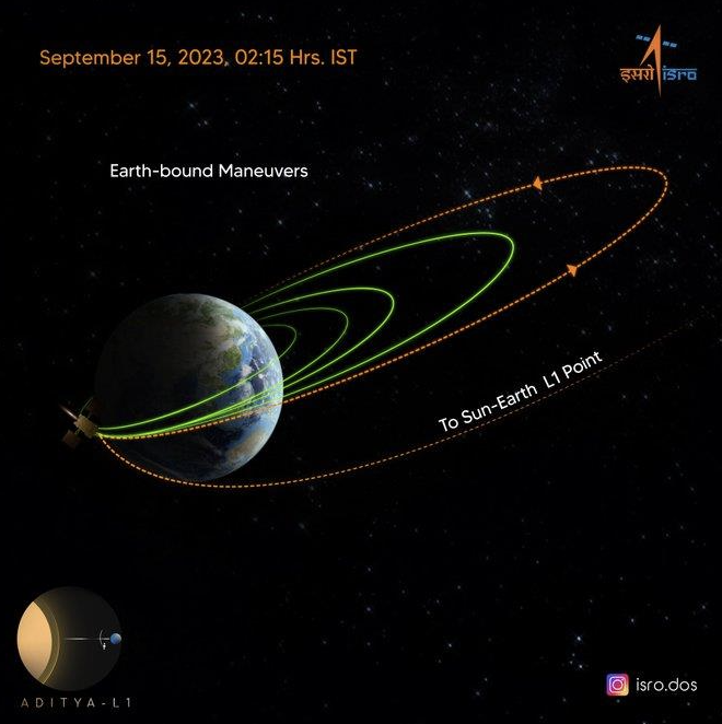 ISRO :  Aditya L1 successfully undergoes fourth earth-bound manoeuvre